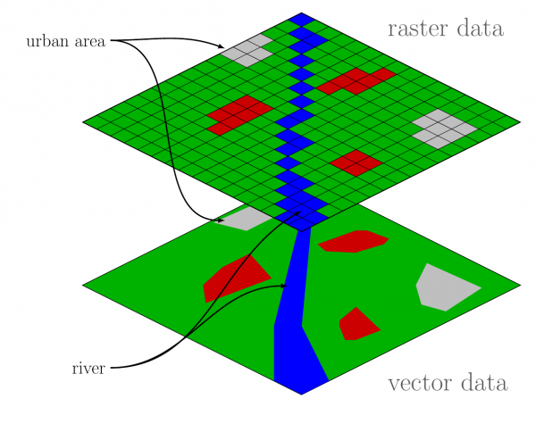 Vector And Raster Data In GIS Development Services: Analysis And ...